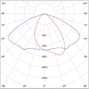 XZ-ST(ROAD KING).IES